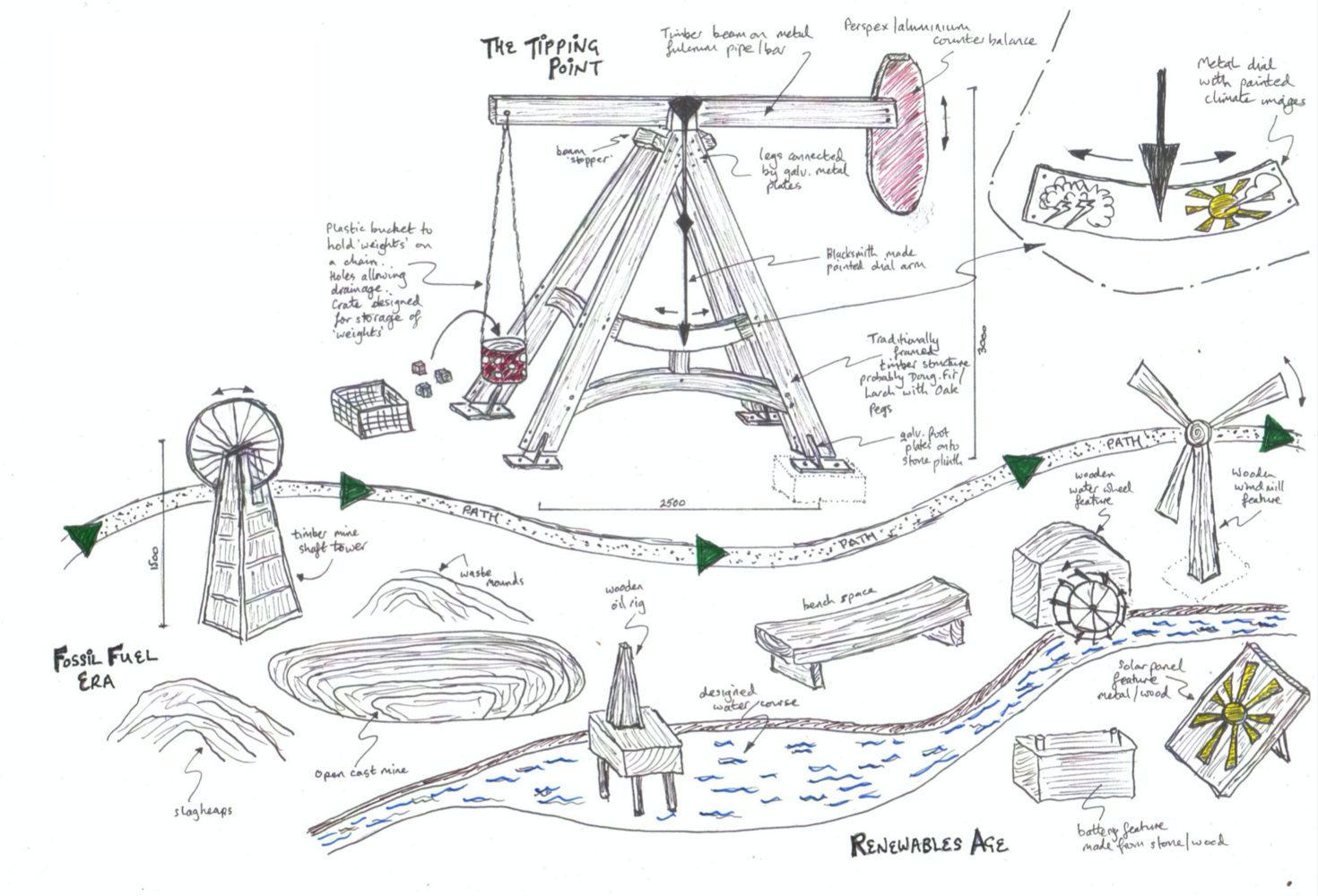 Drawing of sculpture with notes.